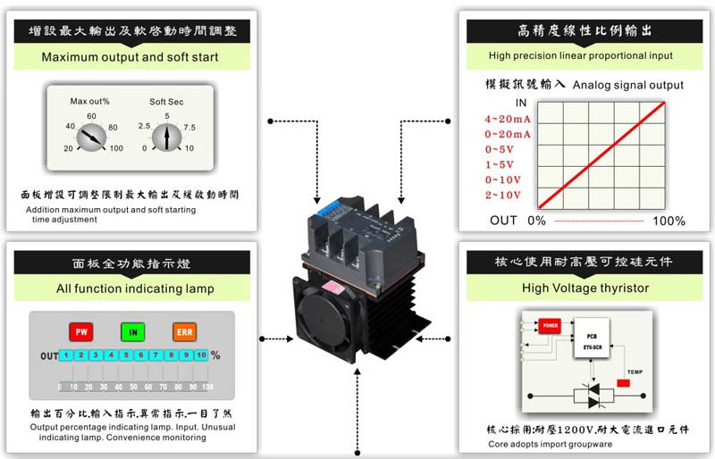 T7 SCR Power Regulator(built-in PID) 11